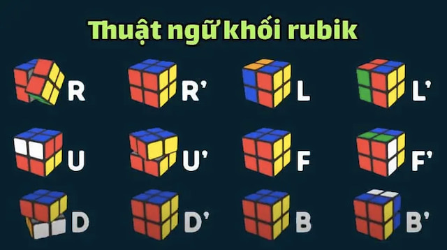 Kí hiệu và quy ước khi giải Rubik 2x2