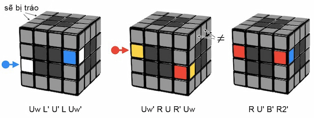 Giới thiệu về Rubik 4×4 và các quy ước