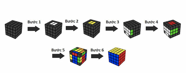 Trình tự cách giải Rubik 4x4 qua các bước cụ thể