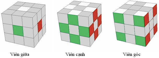 Các mảnh/viên của khối Rubik