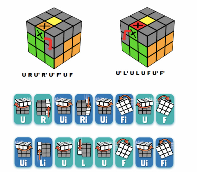 Cách nhận biết các mảnh/viên của khối Rubik